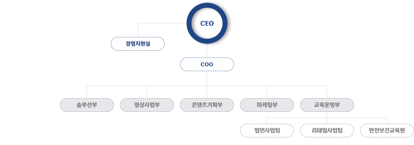 올윈에듀 조직도